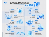 Ƥ飺2024AIӦý𱬷ʽȫ򽫷5Ӧ